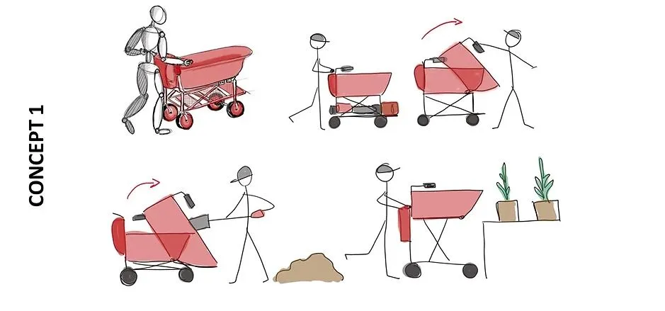 Redesign proposal of Cramer’s existing utility cart