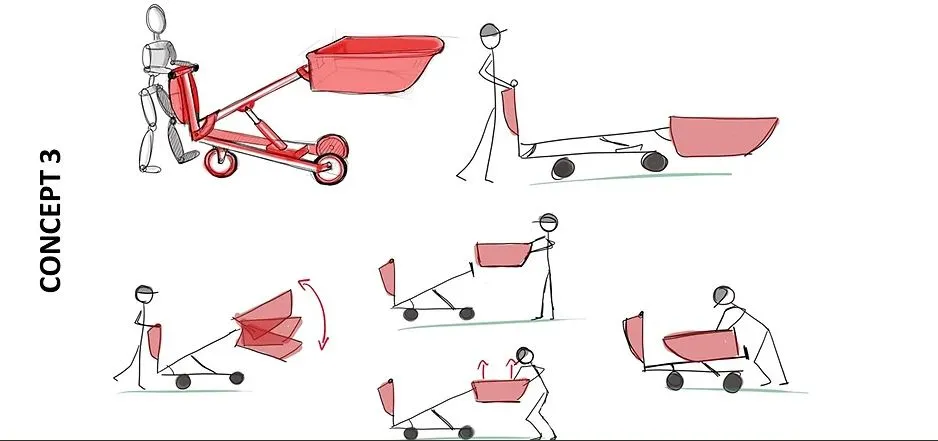 Redesign proposal of Cramer’s existing utility cart